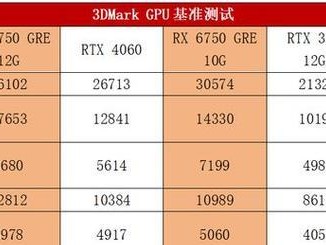 深度解析6750处理器的性能和特点（性能卓越、能效出色，6750处理器助力高效办公和流畅娱乐）