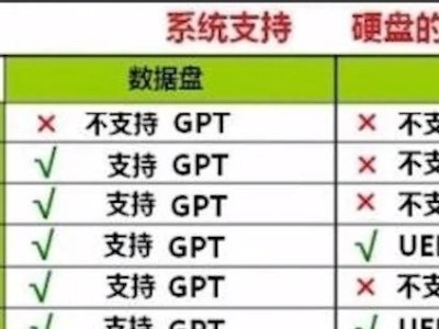 教你轻松使用UEFI安装Windows10系统（简明易懂的操作步骤，让你迅速掌握）
