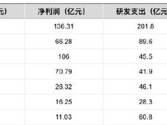 比亚迪研发岗位（拥抱科技，比亚迪研发岗位成为行业翘楚）