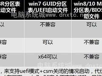 如何在台式电脑上升级为Windows10系统（简易教程分享）