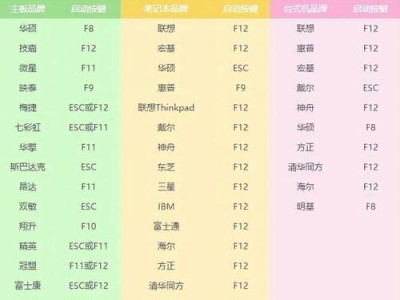 教你如何使用DellU盘启动系统（详解DellU盘启动的步骤及注意事项）