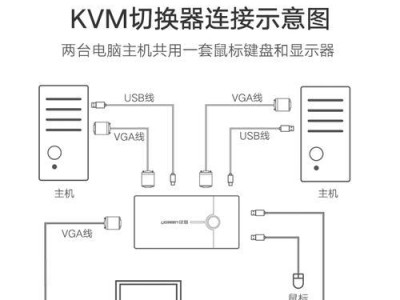 软碟通光盘使用教程（一站式解决虚拟光驱需求）