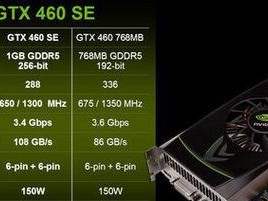 丽台GTX460显卡性能评测及优劣分析（一款高性价比的显卡选择方案）