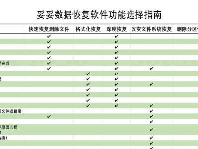 数据恢复软件开发教程（从零开始，带你领略数据恢复软件开发的奥秘）