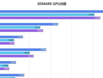 i5-7300处理器的综合表现分析（一款高效能的处理器，极大提升计算机性能）