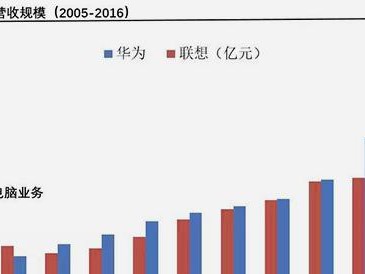 华为前景展望（以科技创新为动力，华为稳步发展）