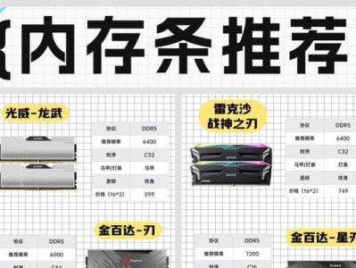 光威战将内存表现如何？（探寻光威战将内存的性能和可靠性）
