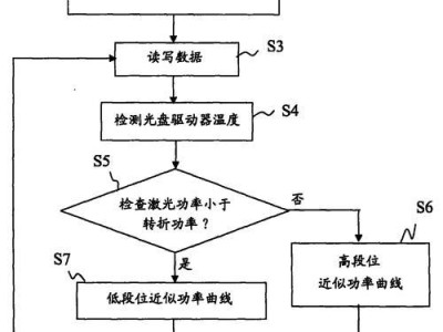 使用系统光盘安装驱动教程（快速、简便地通过系统光盘安装所需驱动）