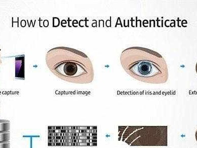 Note7虹膜识别技术（探索未来手机安全的新选择）