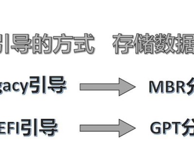 Mac电脑U盘虚拟系统安装教程（简单易学的步骤，让你轻松玩转虚拟系统）