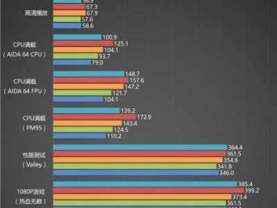 六代移动版CPU性能如何？（探究六代移动版CPU的关键特点及性能表现）