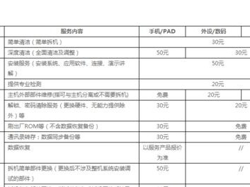 用联想台式电脑轻松学习制作表格（以联想台式电脑为工具，教你快速掌握制作表格的技巧）