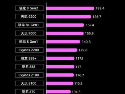 笔记本处理器性能排行榜
