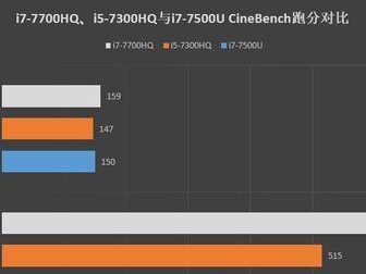 独立显卡MX150的性能评测与应用分析（MX150）