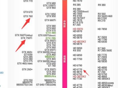 以GTX1050Ti玩GTA5（GTX1050Ti、GTA5、游戏体验、流畅画质、性能升级）