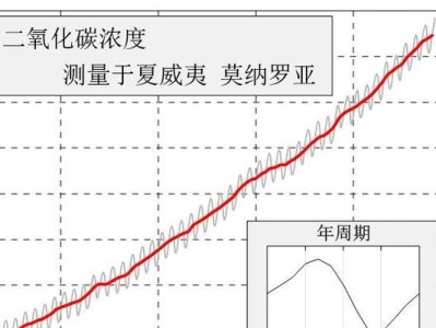 长期吸二氧碳的危害与后果（深入探讨吸二氧碳的健康风险及其防范关键）
