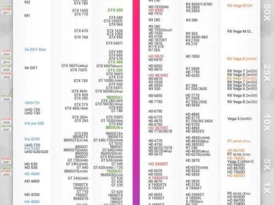 AMD860K处理器能否流畅运行英雄联盟？（探究AMD860K处理器在玩英雄联盟时的性能表现与需求）