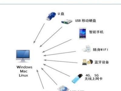 使用USB安装笔记本教程（快速掌握笔记本USB安装方法，轻松解决系统安装问题）