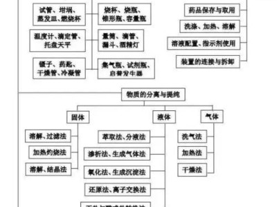 XPS13自身硬盘重装系统教程（详细步骤帮你轻松重装XPS13系统）