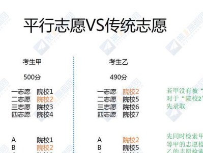 高考志愿填报指南（详细步骤与方法，助你成功填报志愿）