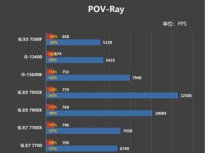 i5配置的性能及优势（解析i5处理器的特点与应用领域）