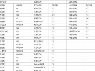 如何在苹果电脑上安装Windows8系统（详细教程和步骤，让你轻松完成安装）