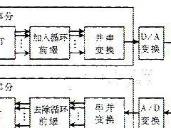 调制解调器（解码信息，传递未来）