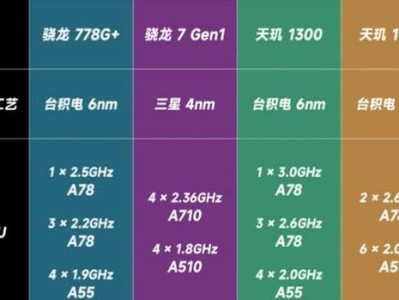 高通CPU与游戏的完美结合（探索高通CPU在游戏中的无限潜力）