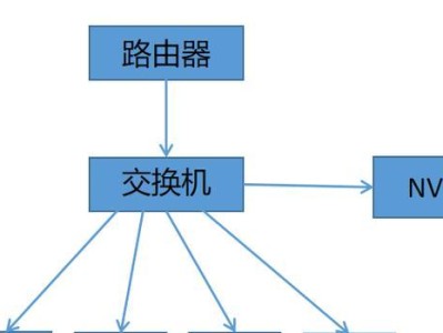 硬盘版系统安装教程（一步步教你如何在硬盘上安装系统）