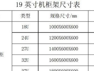 深度解析显示屏尺寸规格表（一图看懂显示屏尺寸规格表，尽在此文！）