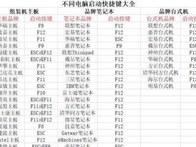 老毛桃xp系统下教程（轻松掌握老毛桃xp系统的使用技巧）