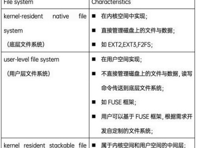 使用DosDiskGenius进行分区的完全教程（简单易懂的分区指南，让您轻松管理磁盘分区）