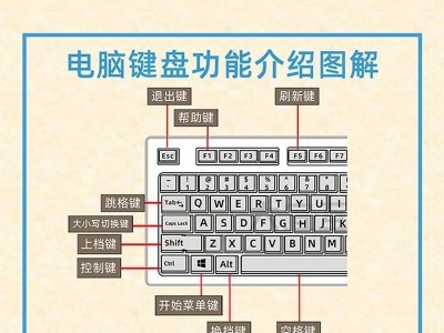 电脑键盘按键功能解析（探索键盘按键的奥秘，提升打字效率与操作体验）