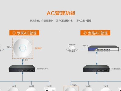 选择哪种WiFi加密方式更好？（比较常用的WiFi加密方式及其优缺点）