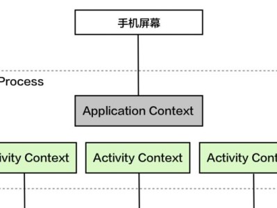 故障恢复控制台（掌握故障恢复控制台的使用技巧，高效解决各种故障）