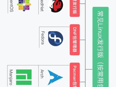 探索Linux操作系统的魅力（开源、稳定、安全的选择）