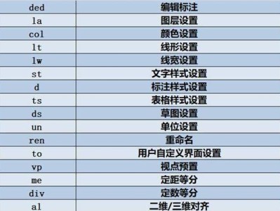 CAD中块的快捷键应用技巧（提高效率的关键——掌握CAD块的快捷键）