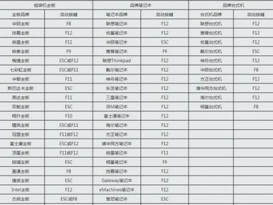 通过U盘制作正版XP系统安装教程（详细步骤教你使用U盘安装正版XP系统）