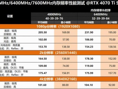 电脑内存的重要性与正常运行（了解电脑内存的基本概念和优化方法）