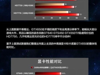 以D5HD6850为主题的全面评测（D5HD6850显卡的性能分析与应用推荐）