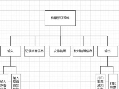 使用Visio绘制组织架构图的简易教程（学会使用Visio绘制清晰明了的组织架构图，提高工作效率）