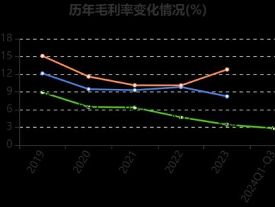 以蓝色光标代理FB的效果如何？（通过蓝色光标代理FB的使用体验来评估其效果）