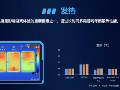 智能手机硬件发展的关键因素（从处理器到相机，探索智能手机硬件的创新与突破）