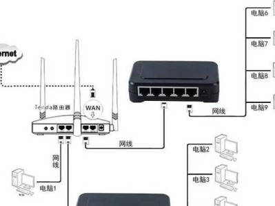 探秘路由器背面密码的安全性（密码设置与保护，关键步骤不可忽视）
