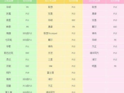 以戴尔win7系统如何安装系统教程（详细步骤图文指导，轻松完成安装）