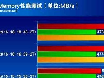 电脑内存品牌排行榜（挑选最佳内存条，顶尖品牌不容错过）