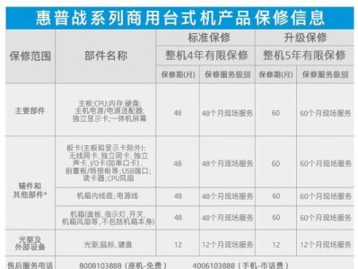 惠普战99台式机新机激活教程（轻松激活你的惠普战99台式机，享受顶级性能和优质体验）