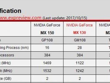 MX150独立显卡的性能与应用分析（探索MX150独立显卡的先进技术和广泛应用领域）