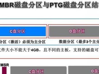 使用Win10硬盘安装Mac系统的教程（一步步教你在Win10硬盘上安装Mac系统）