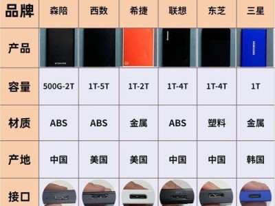 固态硬盘种类与差别（了解不同类型固态硬盘，选择适合自己的存储解决方案）
